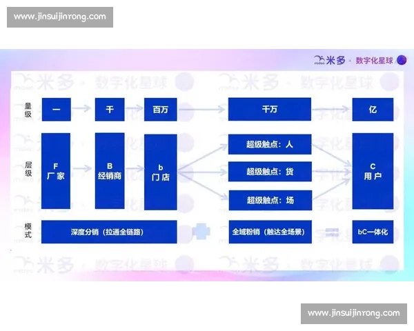 足球内容营销驱动品牌增长的全链路创新策略解析与粉丝运营方法探讨