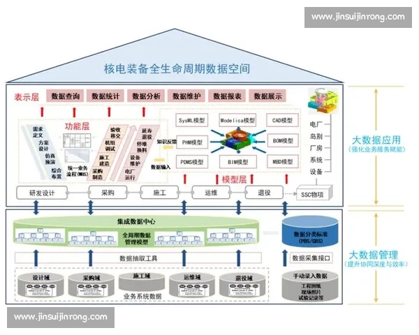 面向未来的电竞赛事全流程智能化技术解决方案与数据安全保障体系建设