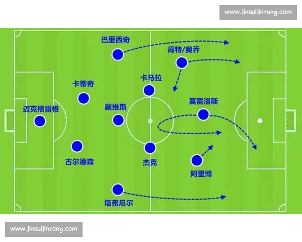 攻防转换视角下的战略调整与战术创新探讨